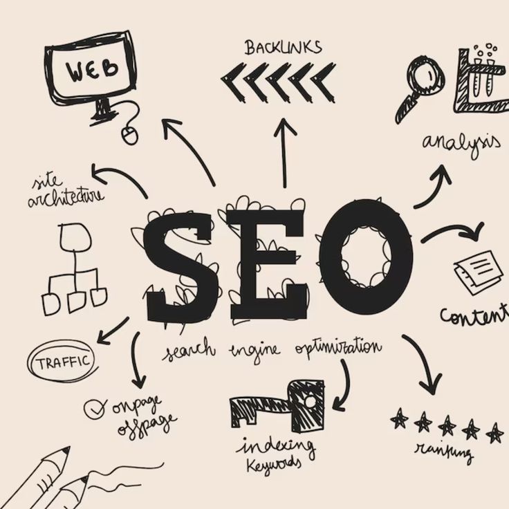 is repeat info on a website bad for seo 🤔